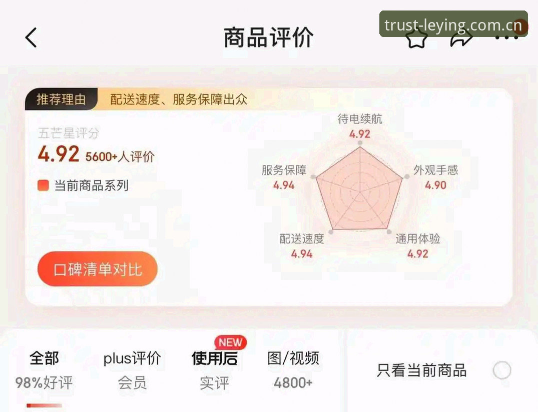揭秘乐盈安卓版评测：专业分析背后的真实体验与数据真相